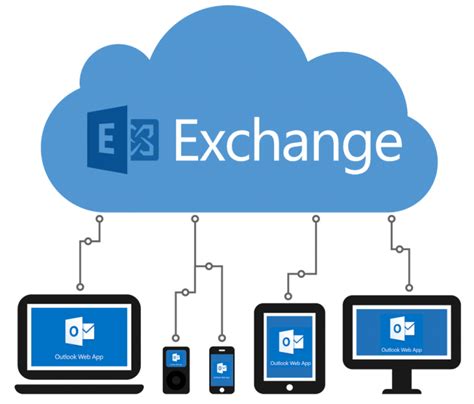 microsoft exchange online|Exchange Online – Hosted Email for Business .